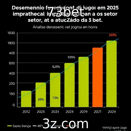 Análise do desempenho financeiro de provedores de jogos em 2025